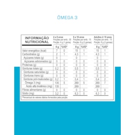 Segunda imagem do produto OMEGA 3 SUGAR FREE - 30 GOMAS