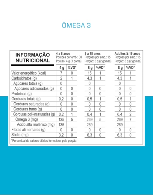Segunda imagem do produto OMEGA 3 SUGAR FREE - 30 GOMAS