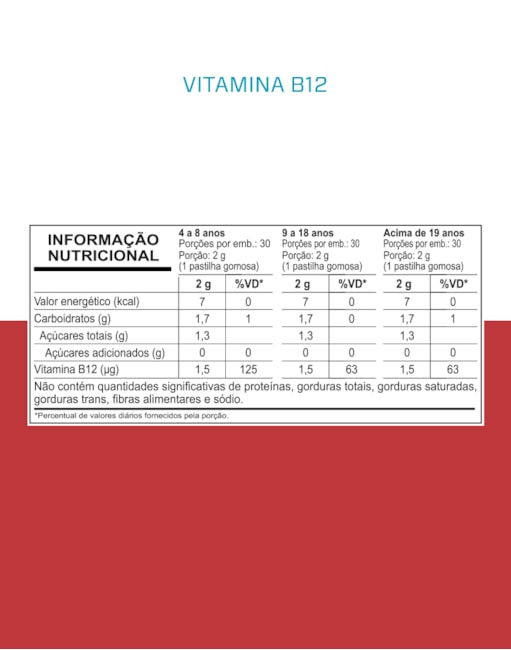 Segunda imagem do produto VITAMINA B12 - 30 GOMAS