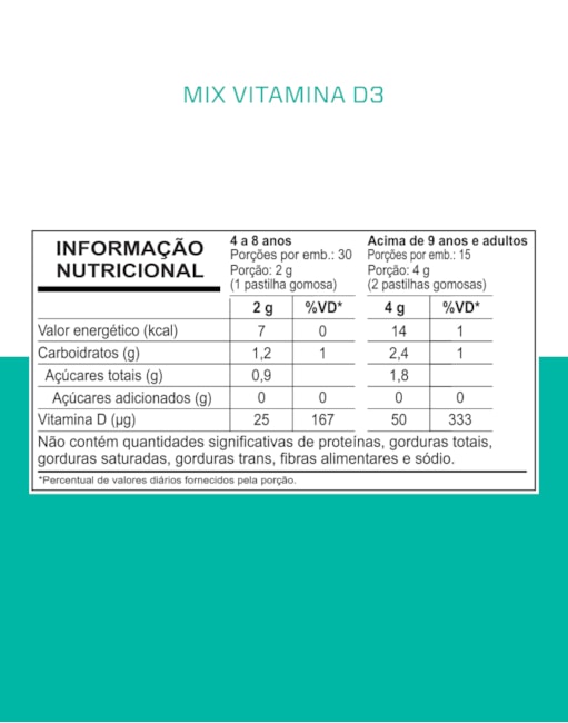 Segunda imagem do produto VITAMINA D3 - 30 GOMAS